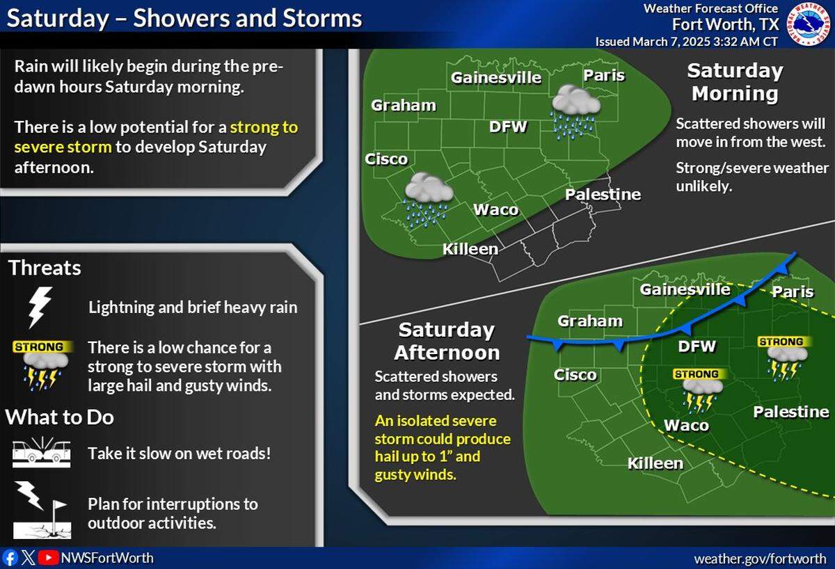 Rain returns to the North Texas forecast this weekend.