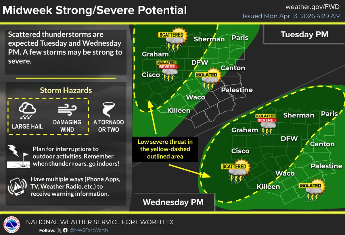 North Texas has a chance for severe storms this week.