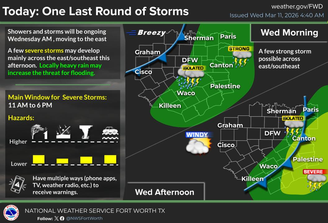 Around 1,000 Tarrant County residents without power, more storms on the way