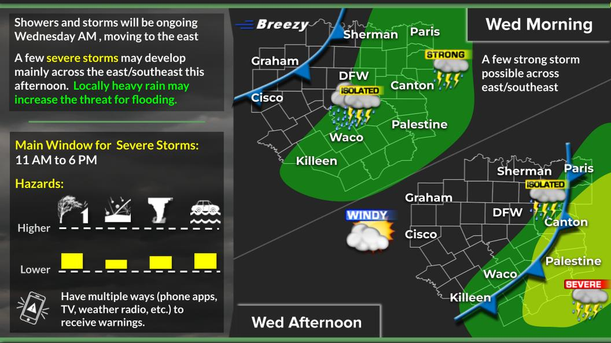 Around 1,000 Tarrant County residents are still without power Wednesday morning, March 11, after strong storms swept through the area Tuesday night. More storms bringing rain and wind are in the forecast for later in the day, according to the National Weather Service Fort Worth. 
