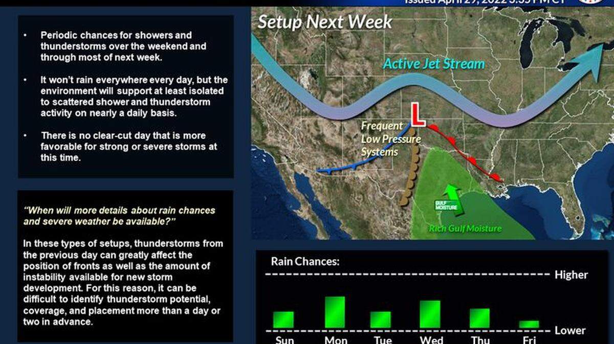 Strong or severe weather isn’t in the forecast for next week, but isolated to scattered storms are expected on a nearly daily basis.