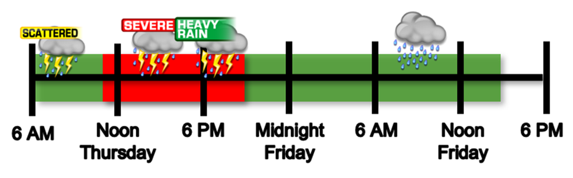 The timing of storms to hit Dallas-Fort Worth Thursday.