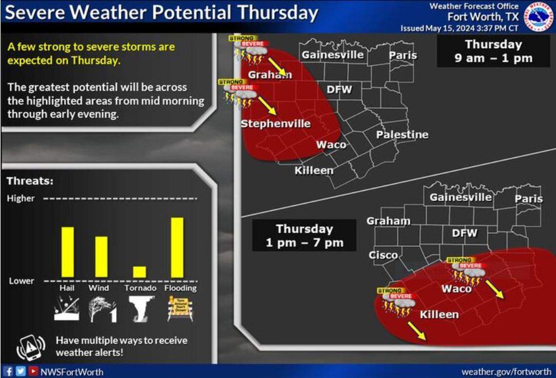 In addition to the heavy rainfall threat, a few strong to severe storms are expected on Thursday. The greatest potential for severe weather will be across the western zones to Central Texas from mid morning through the evening. Large hail and damaging winds are the main threats, but we can’t rule out a tornado or two.
