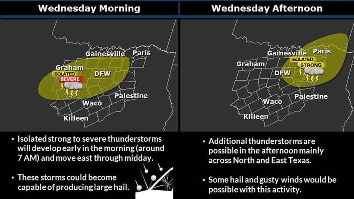 Isolated strong or severe storms are possible on Wednesday with mainly a threat for large hail. These storms could continue through midday while affecting the I-20 and I-30 corridors.