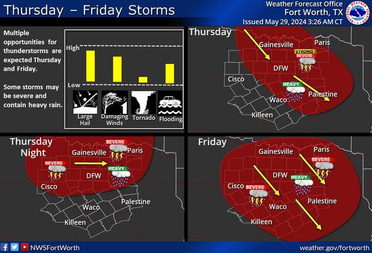 Severe weather returns to the North Texas forecast on Thursday and Friday.