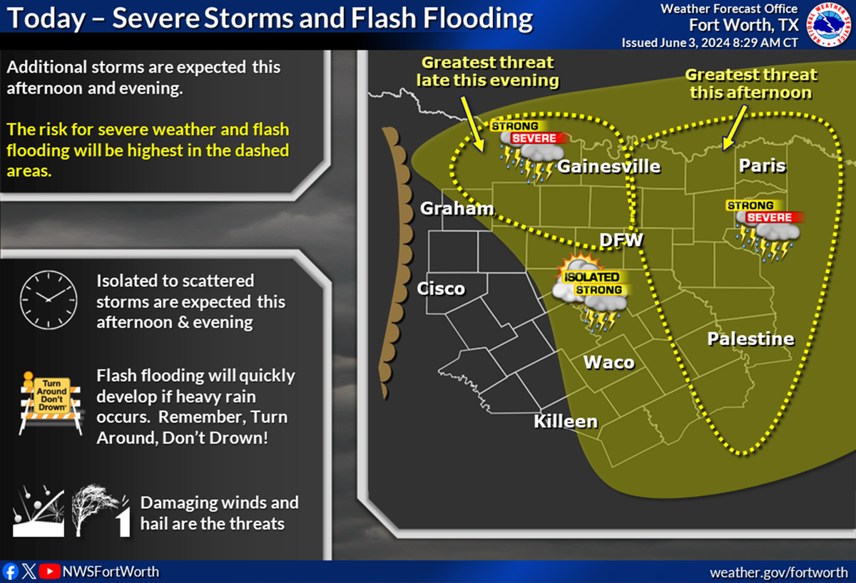 North Texas will have another round of potential severe weather on Monday.