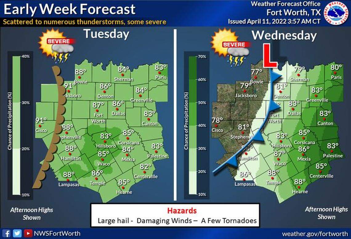 Tuesday through Wednesday will be unsettled across North and Central Texas with scattered to numerous showers and thunderstorms. Some storms may be severe with large hail, damaging winds and a few tornadoes. Storm chances will end from west to east Wednesday with the passage of a cold front. Highs Tuesday will be mainly in the 80s, except for some lower 90s in the west. Highs on Wednesday will range from the upper 70s in the west to the upper 80s in the south.