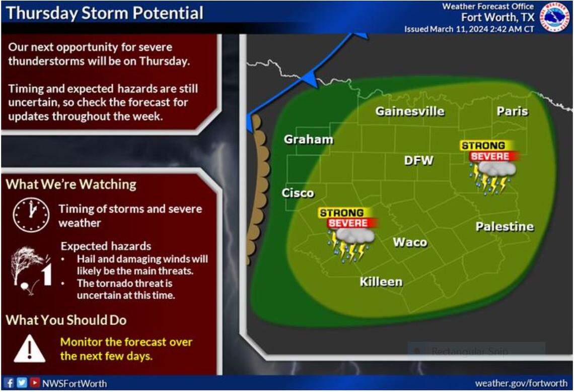 Widespread storms along with our next chance for severe weather will return on Thursday. Timing of the storms and severe weather should come into focus over the next couple of days. Hail and damaging winds will likely be the main hazards, but the tornado threat is still uncertain at this time.