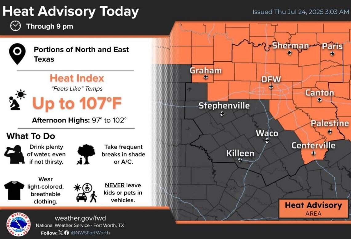 North Texas braces for potential 100-degree temperatures | Fort Worth ...