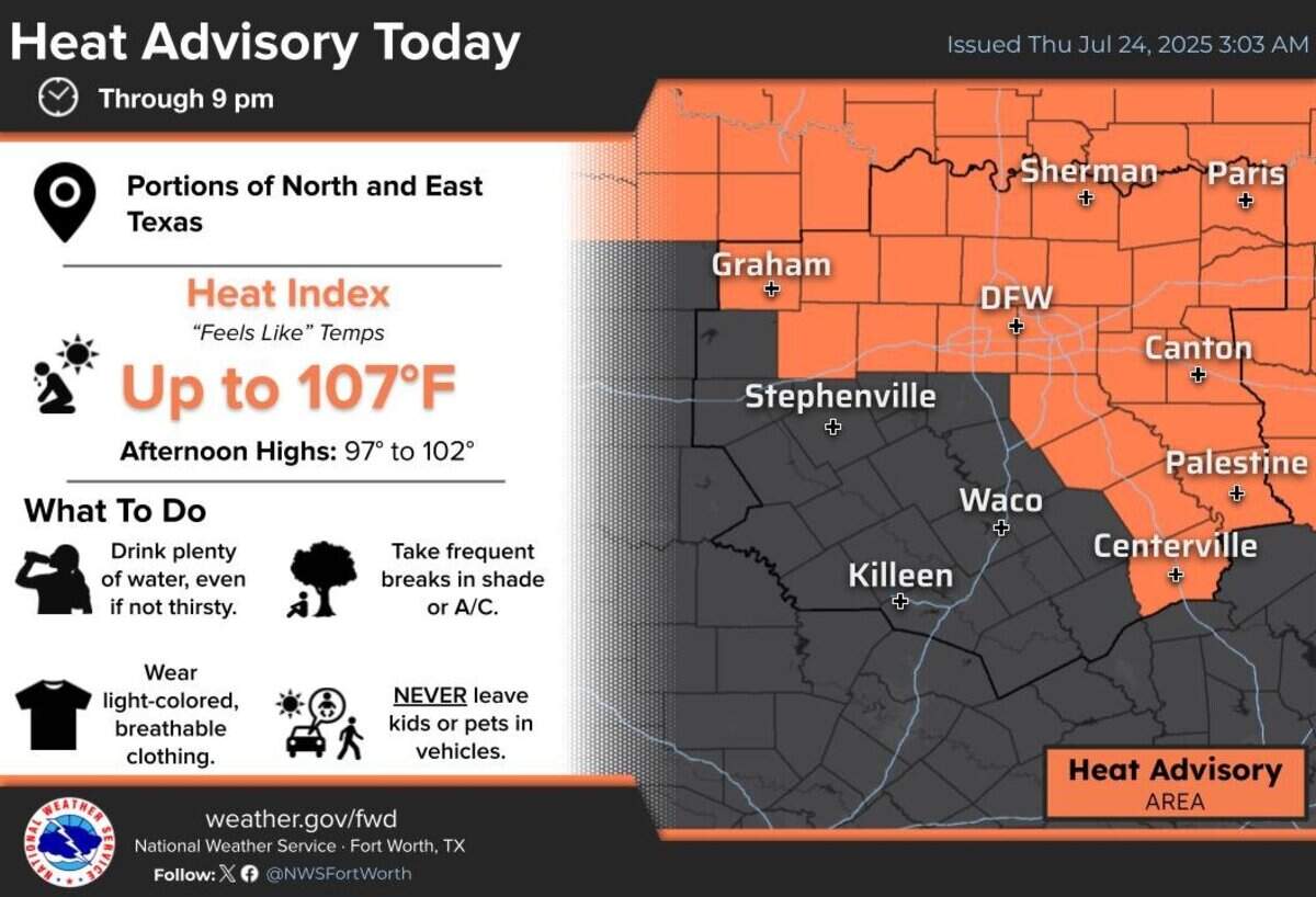 A heat advisory is in effect for portions of North Texas on Thursday.