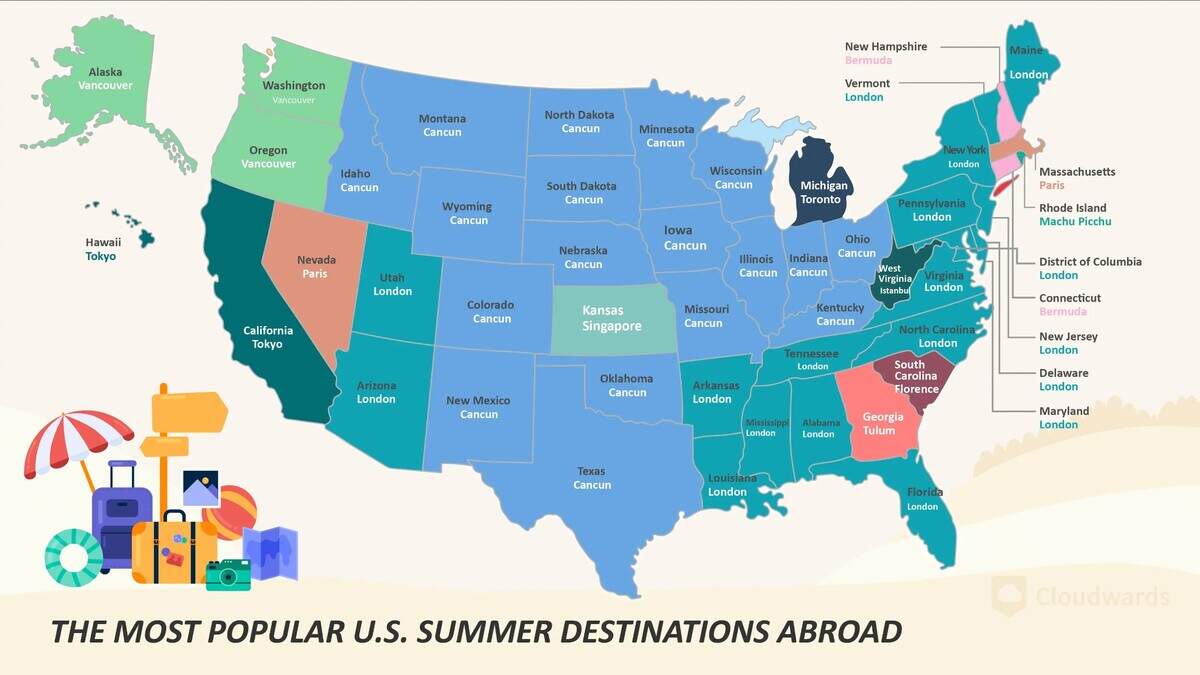 For Texans, Cancun is the most popular vacation destination, along with 17 other states. London ties first place with Cancun for top destination.