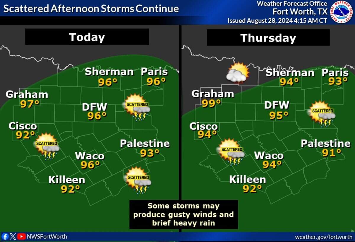 Scattered showers and storms are in the mix for Dallas-Fort Worth on Wednesday and Thursday.
