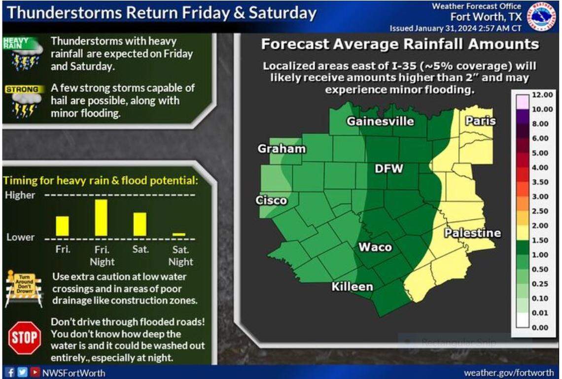Rain chances will return on Friday and Saturday with a potential for heavy rain and minor flooding east of I-35. Localized rain totals exceeding 2 inches are possible in parts of East Texas. A few strong storms capable of producing hail are also possible.