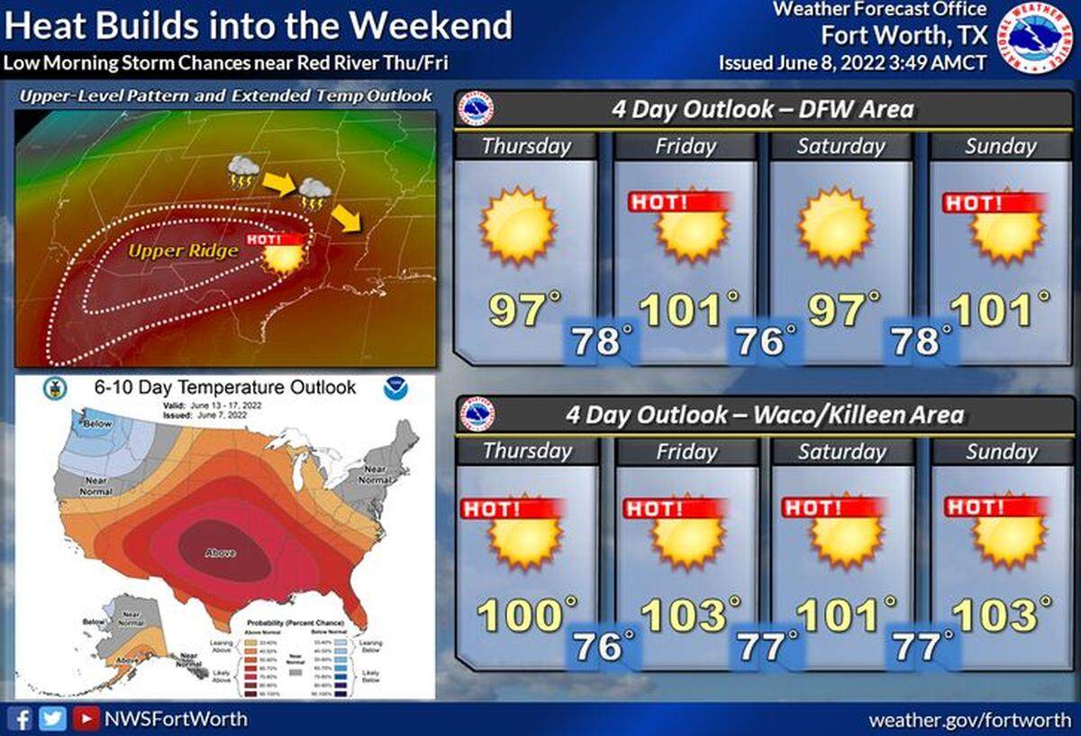Temperatures in North Texas this weekend could be dangerous, potentially leading to heat stroke and heat exhaustion.