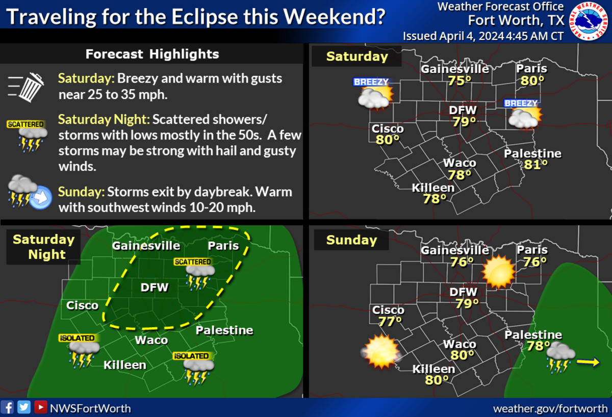 Severe weather returns to the North Texas forecast for this weekend.