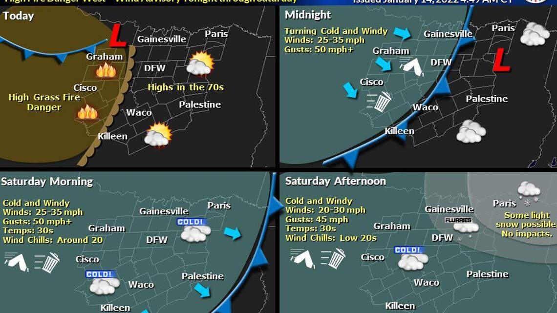 As the Stock Show comes to Fort Worth, residents will have to hold onto their hats as wind gusts up to 50 mph are expected in the area Saturday.