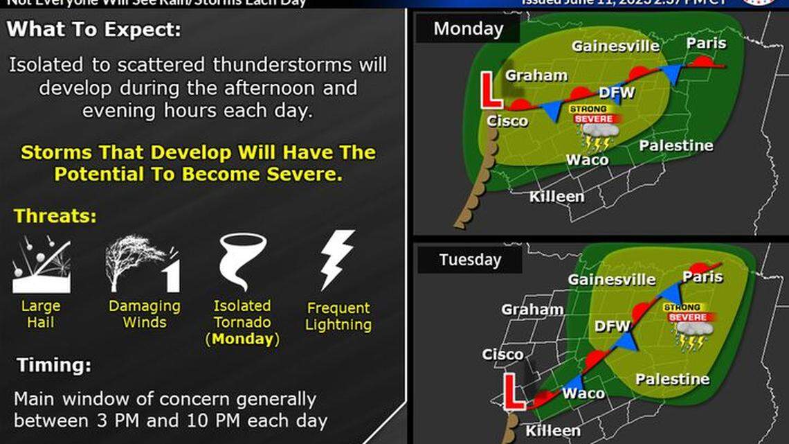 North Texans could see severe weather Monday and Tuesdays, especially in the afternoon into the late evening.
