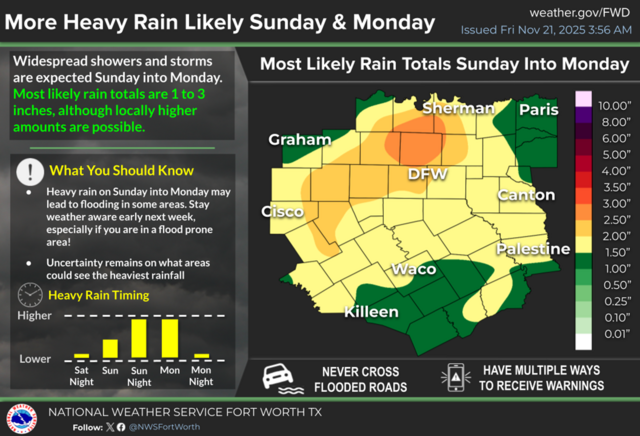Storms and showers return to the North Texas forecast soon | Fort Worth ...