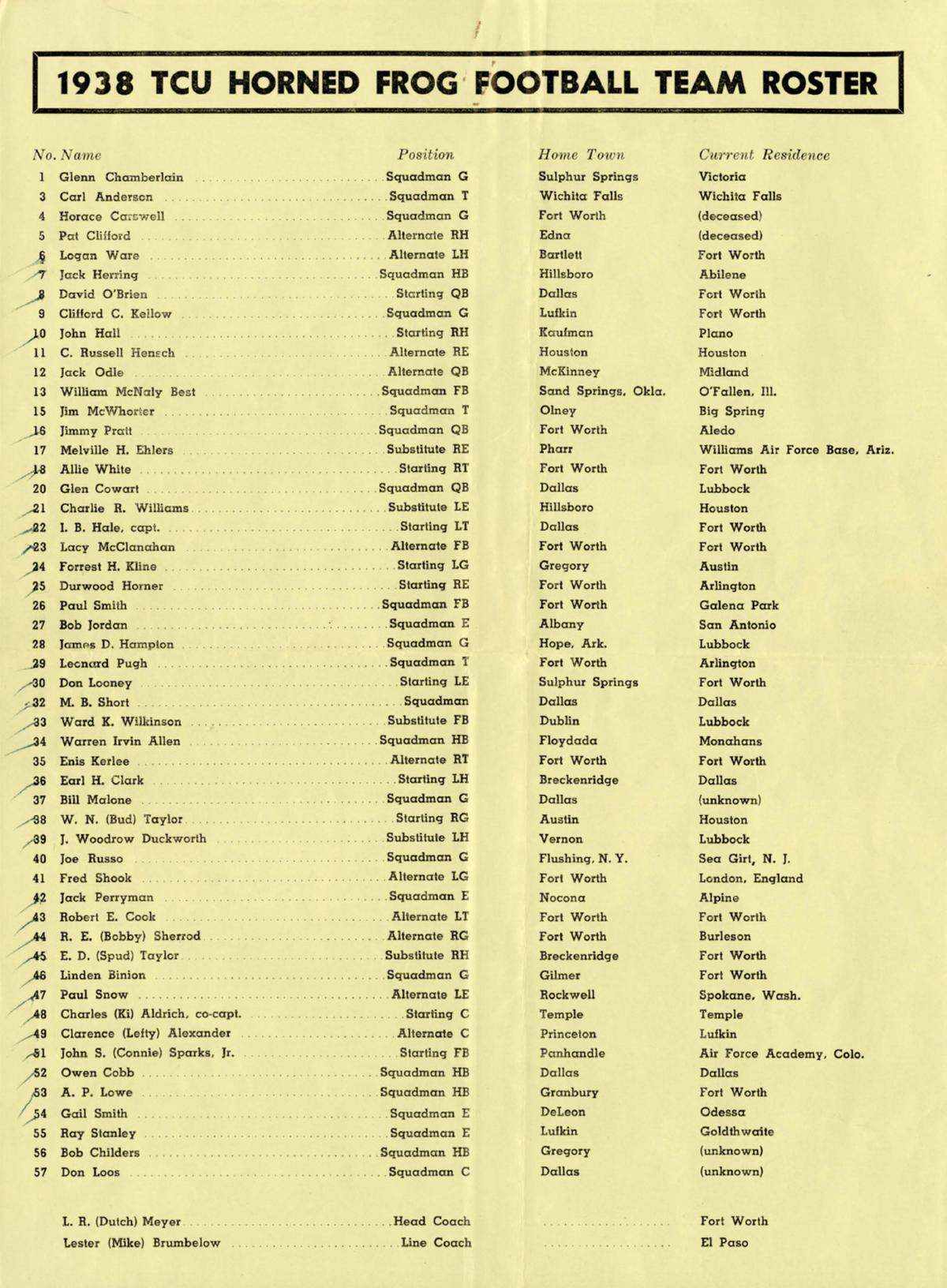 1938 TCU national champion football team