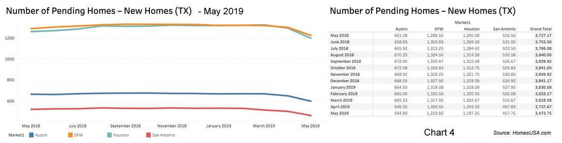 Pending new home sales