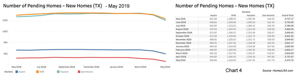 Pending new home sales