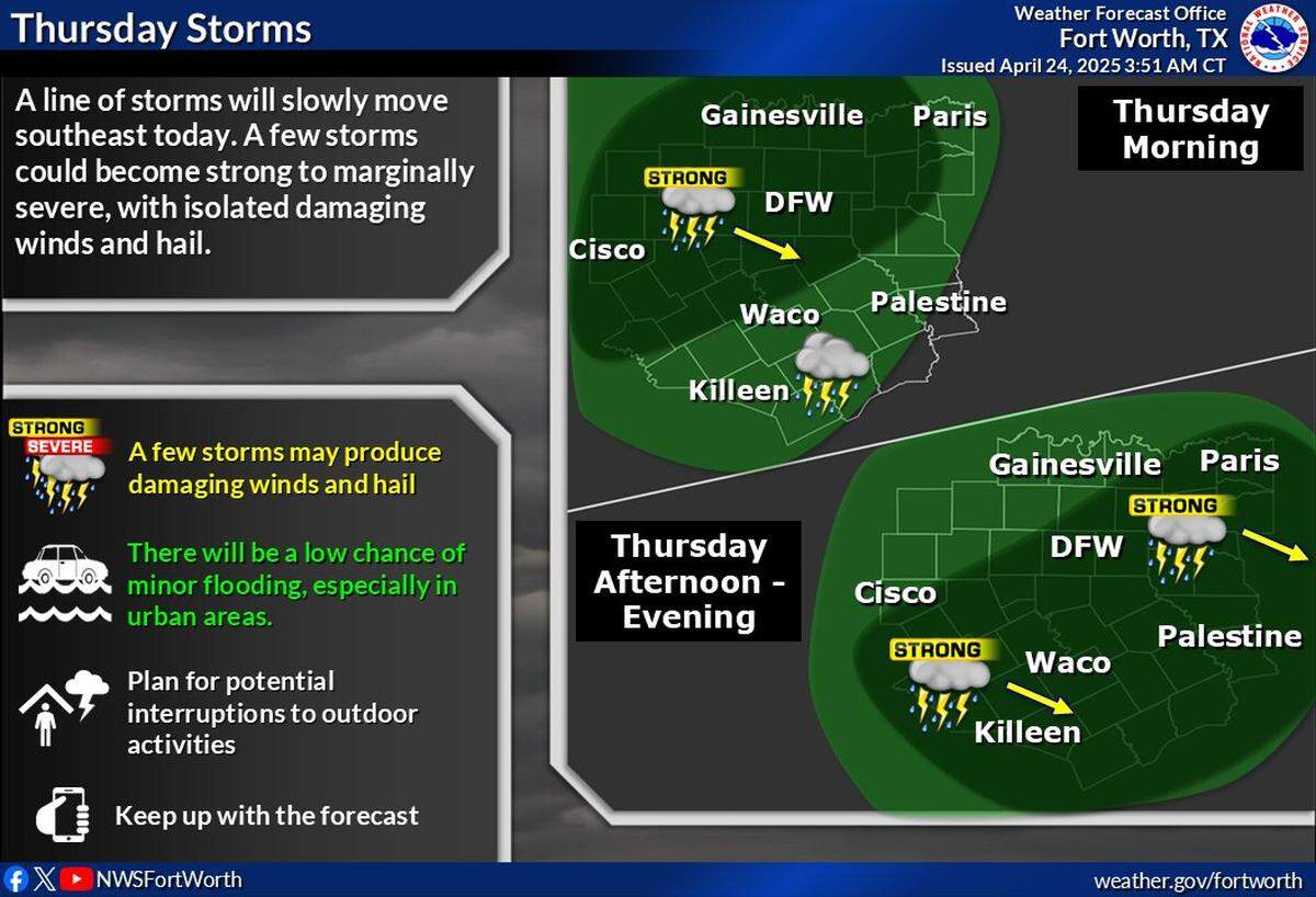 Storms are in the mix for North Texas on Thursday.