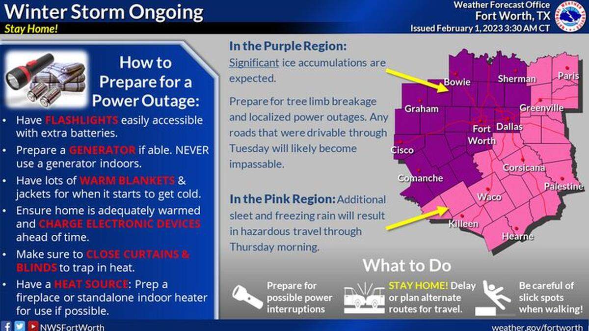 North Texas under ice storm warning. How is that different from a winter storm warning?