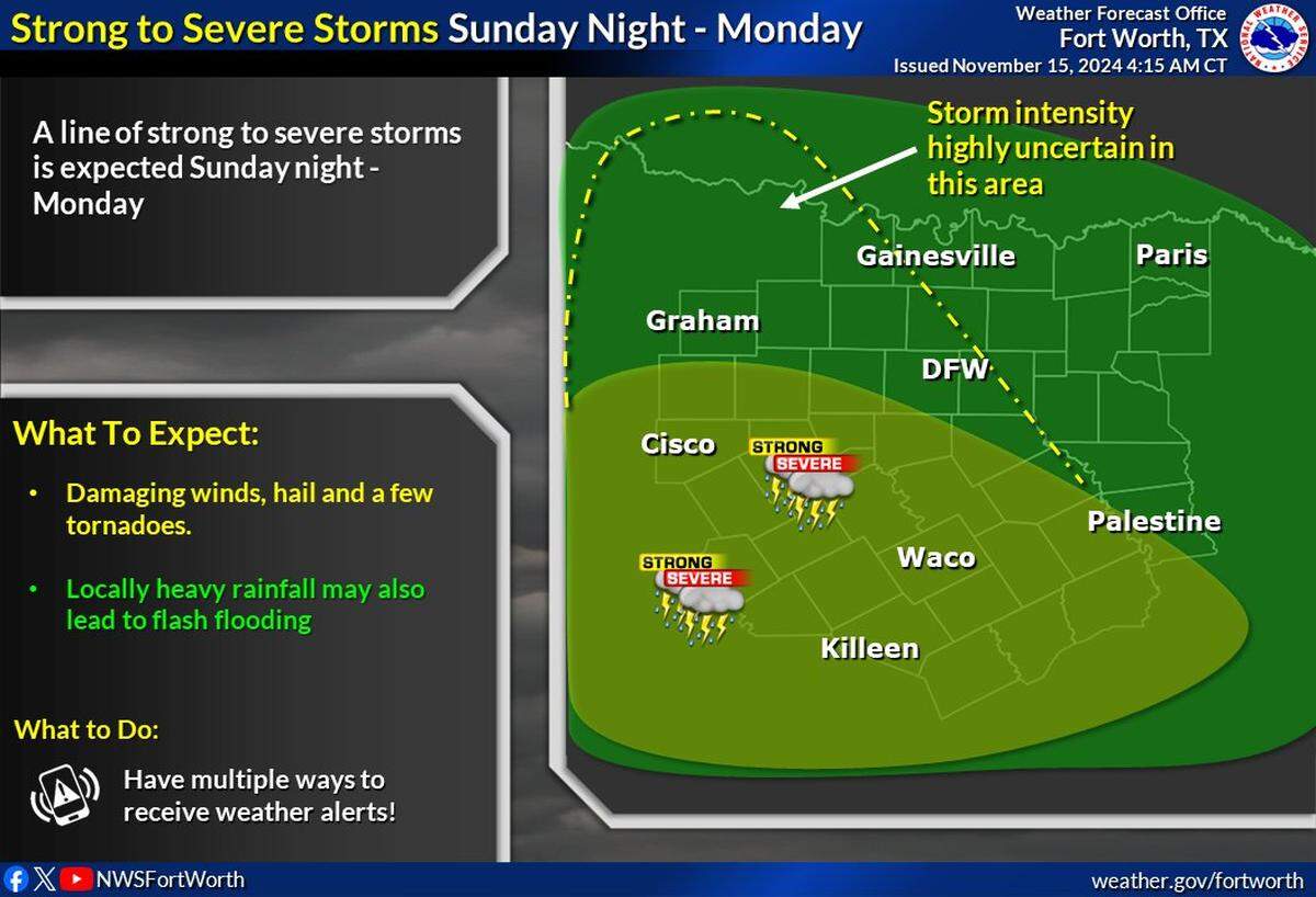 Strong to severe storms are expected in Dallas-Fort Worth on Sunday evening.