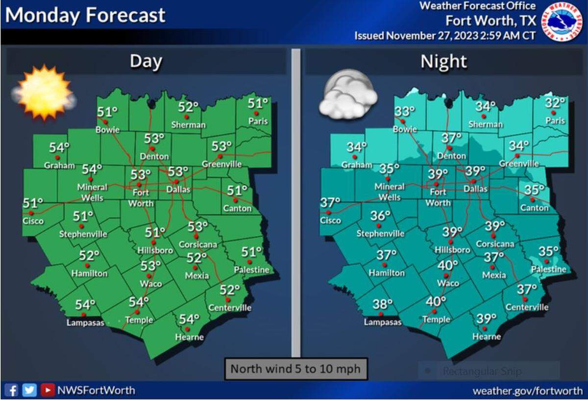 A mostly sunny and cool day is in store for North and Central Texas with highs in the lower and middle 50s. Clouds will increase tonight, keeping overnight lows mainly above freezing but still in the 30s to around 40. A north wind will continue in the 5 to 10 mph range.