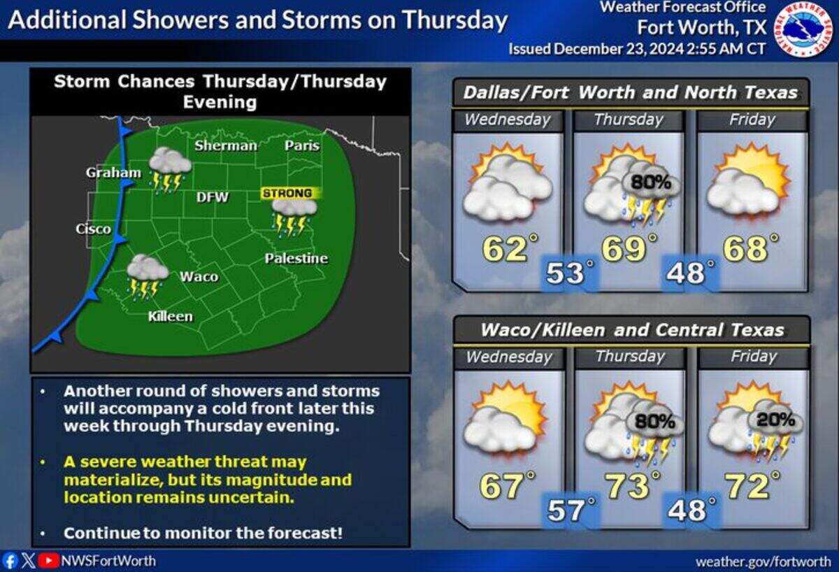 Forecast for Dec. 26.