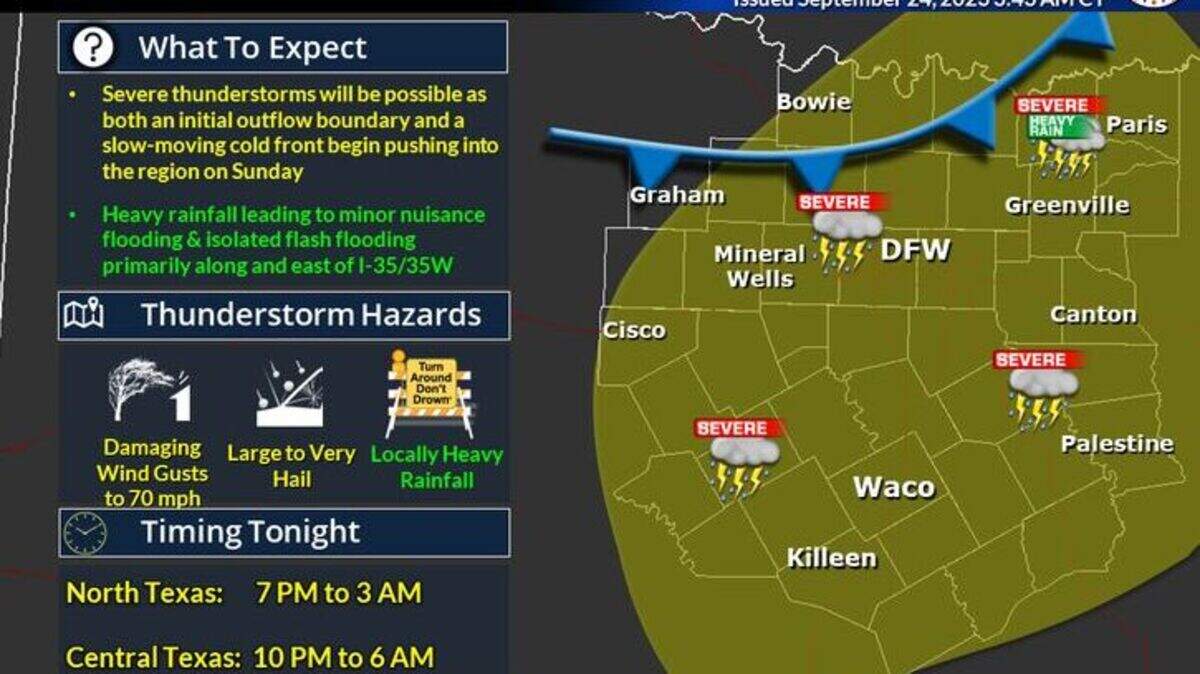 A cold front moving into North Texas Sunday night will bring with it severe weather, high wind speeds and “very large hail,” according to the National Weather Service in Fort Worth 