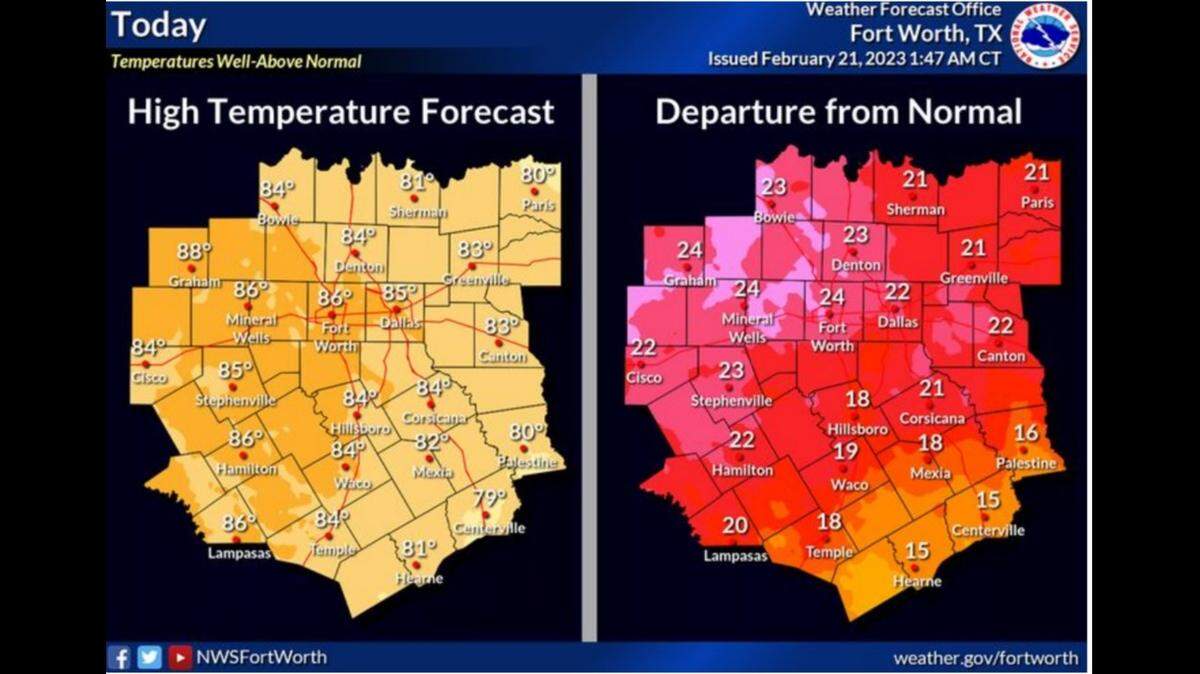 Temperatures are expected in the mid to high 80s in many areas of North Texas on Tuesday, Feb. 21, 2023, according to the National Weather Service in Fort Worth.