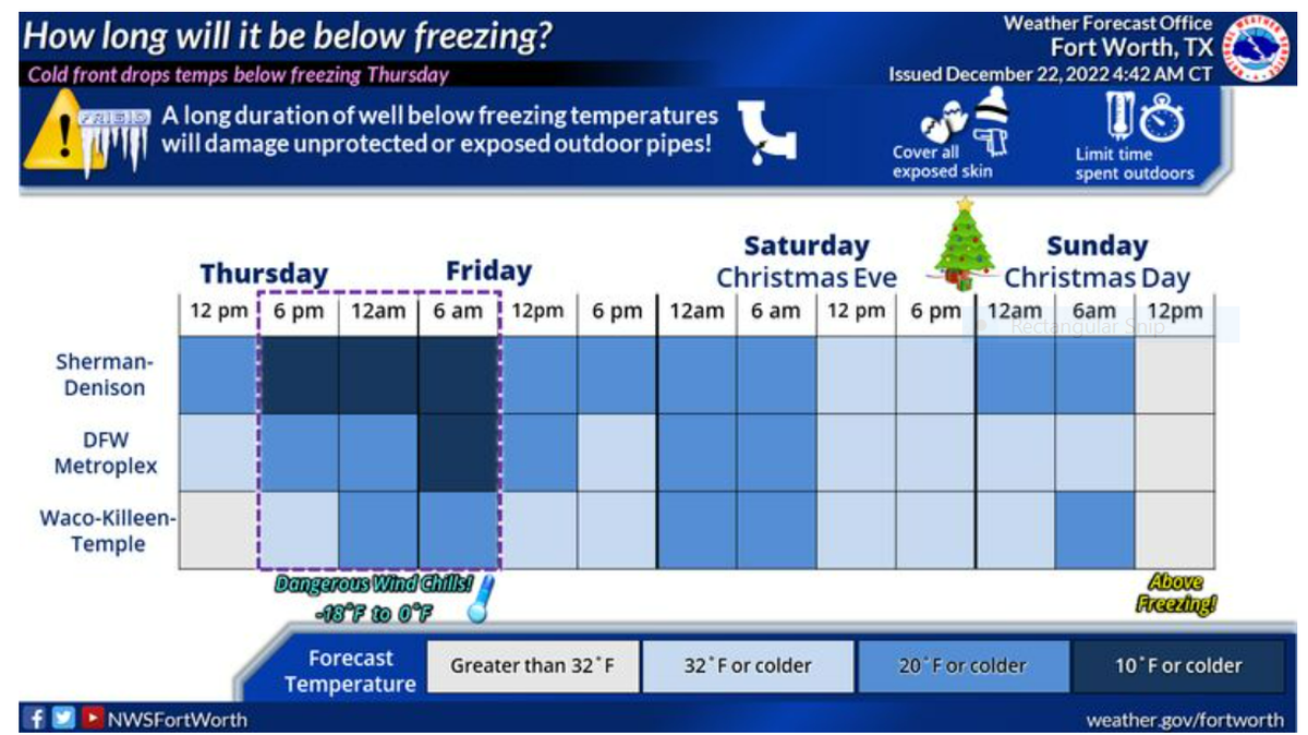 The National Weather Service.