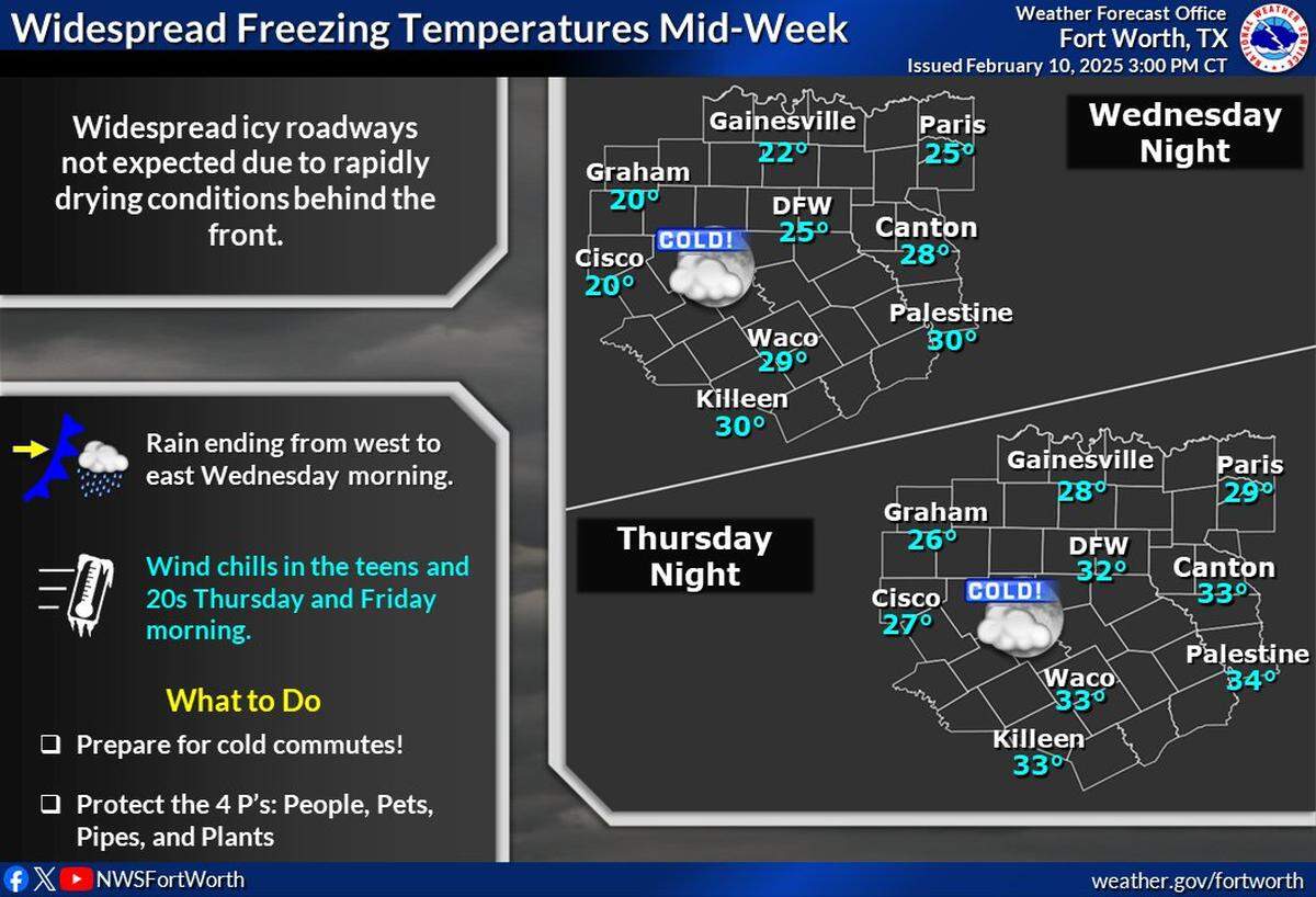 Freezing temperatures are expected in Fort Worth this week as a cold front rolls in.