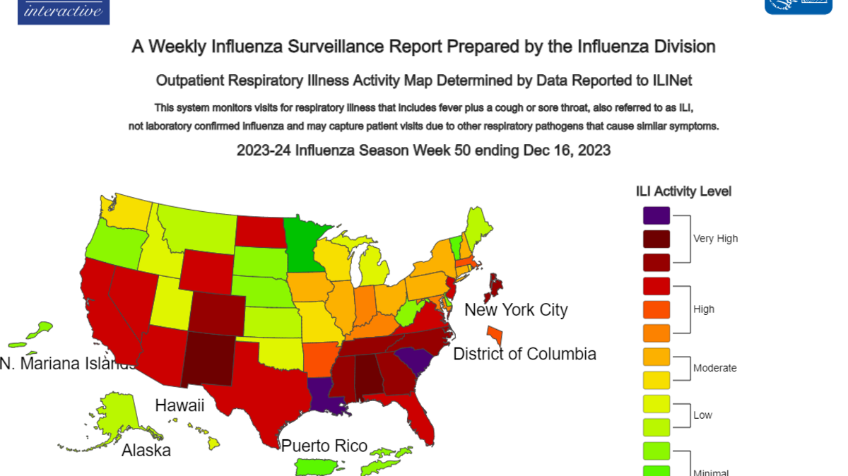 A map of the United States shows different colors to indicate how widespread the flu virus is. On the map, Texas is colored bright red, indicating a high level of flu.