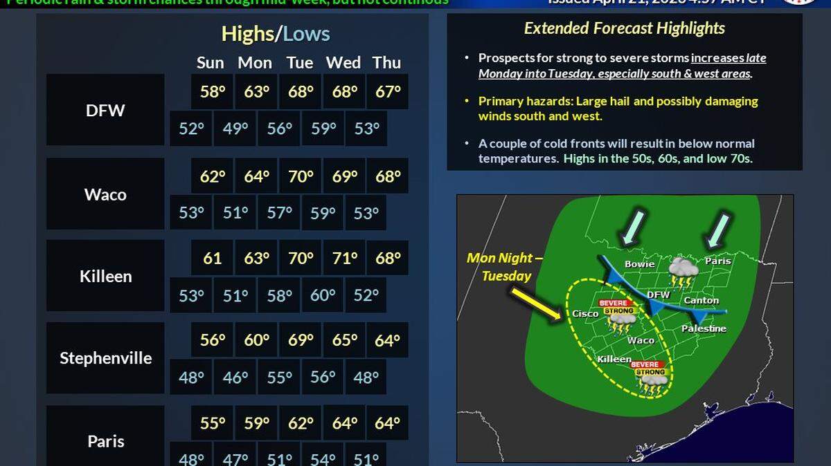 A sunny weekend in Fort Worth will lead to cooler temperatures and rain chances going into next week.