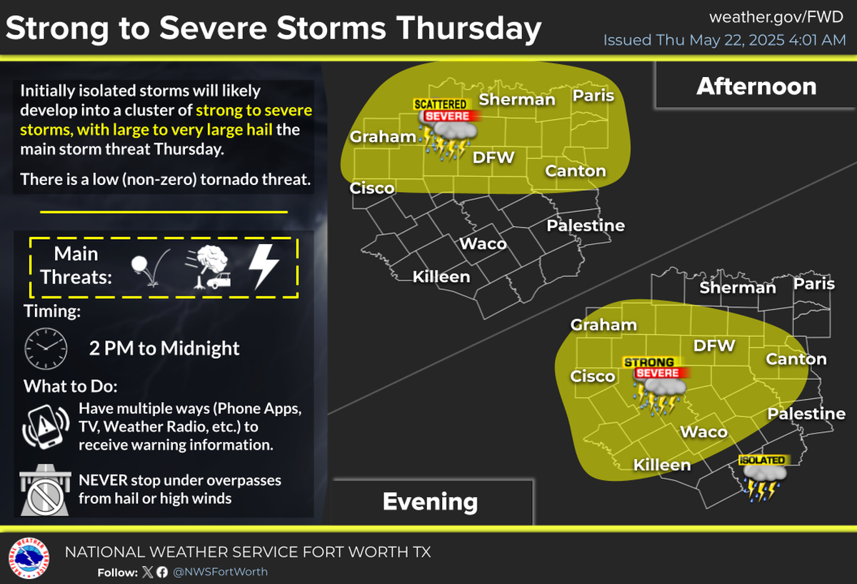 Severe storms are in the mix for North Texas on Thursday.
