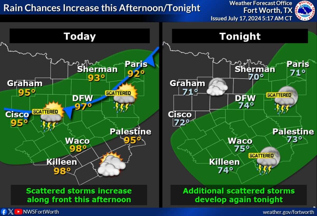 A cold front will move into North Texas over Wednesday.