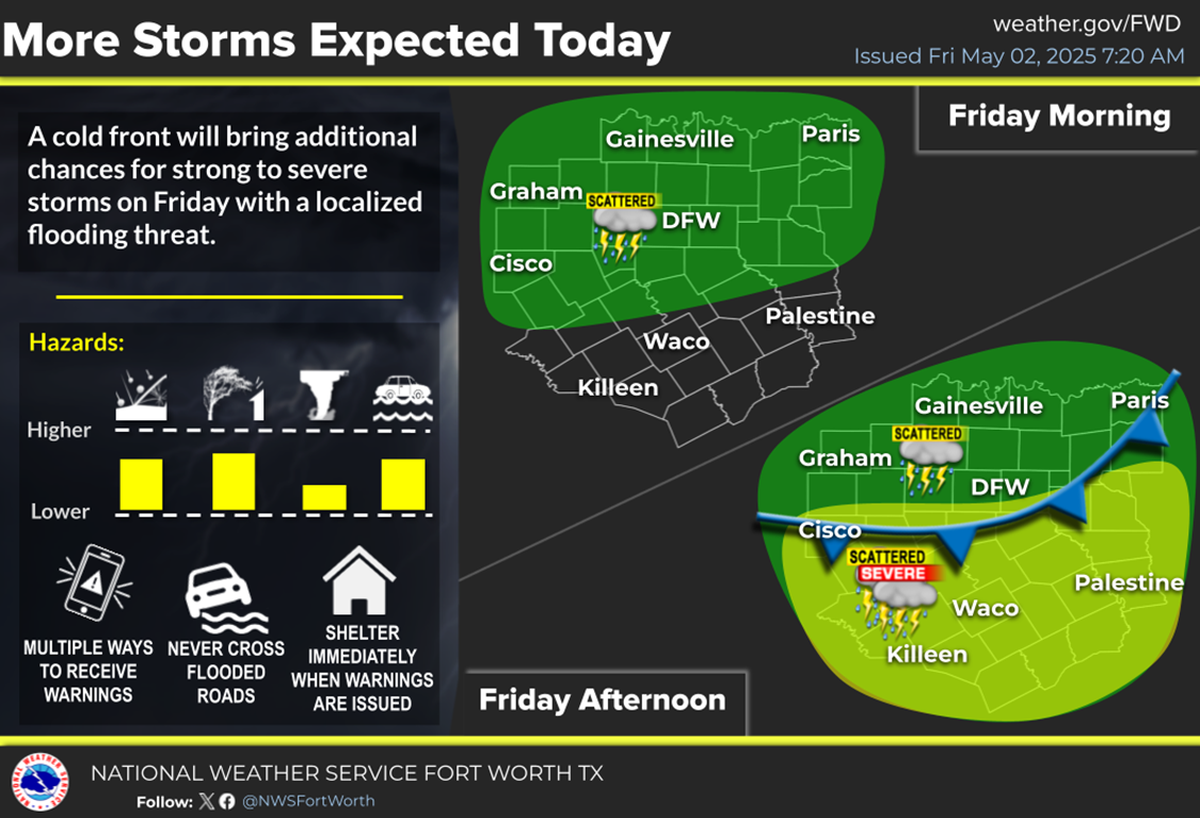 North Texas will see one last round of storms on Friday, May 2.