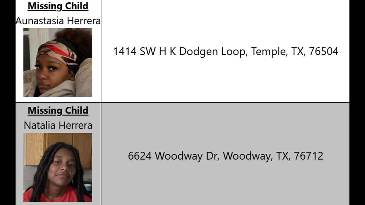 An AMBER Alert listing for Aunastasia and Natalia Herrera published on Tuesday April 8, 2025.