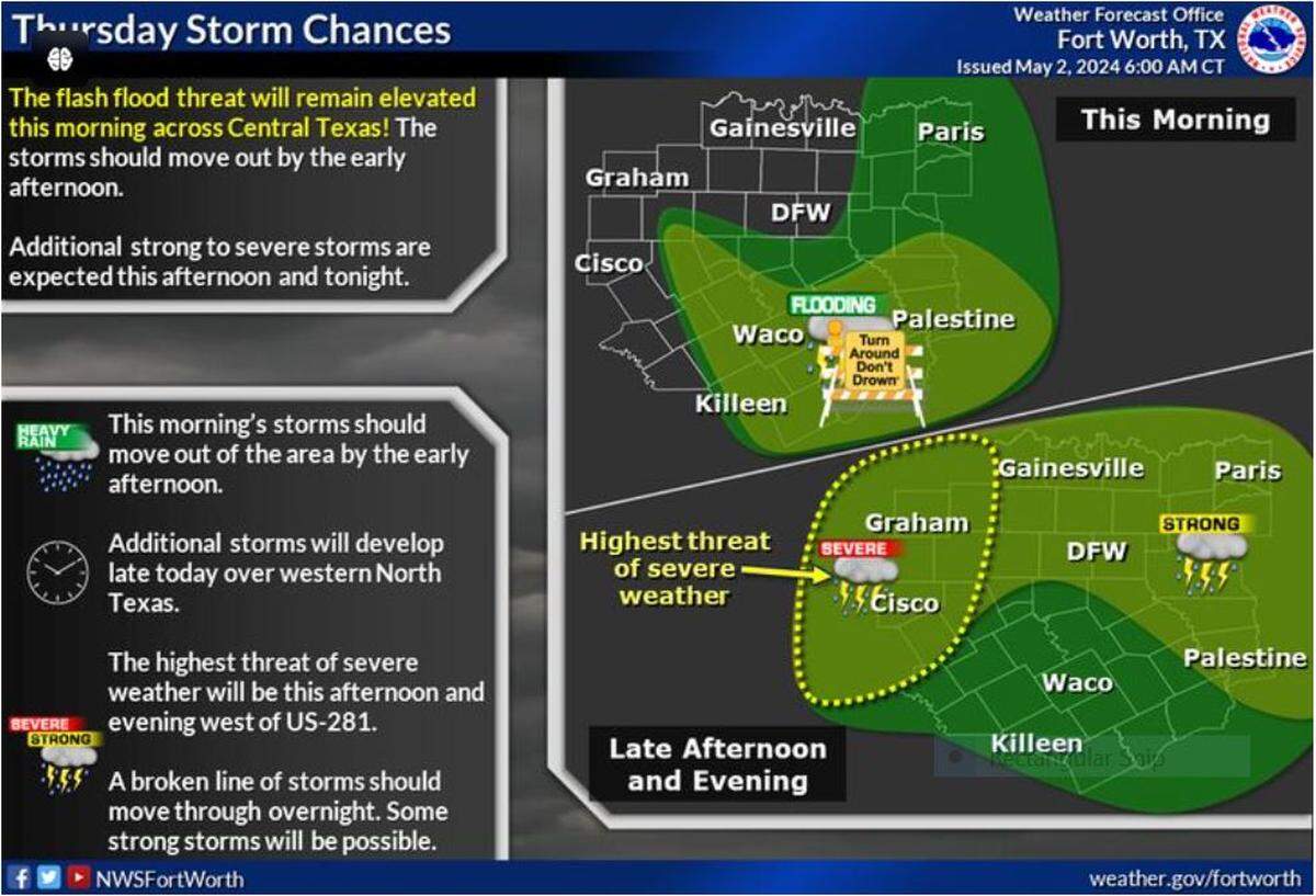 These storms will have the highest threat of severe weather. A broken line of storms will then move through the region tonight. A few strong storms are possible overnight.