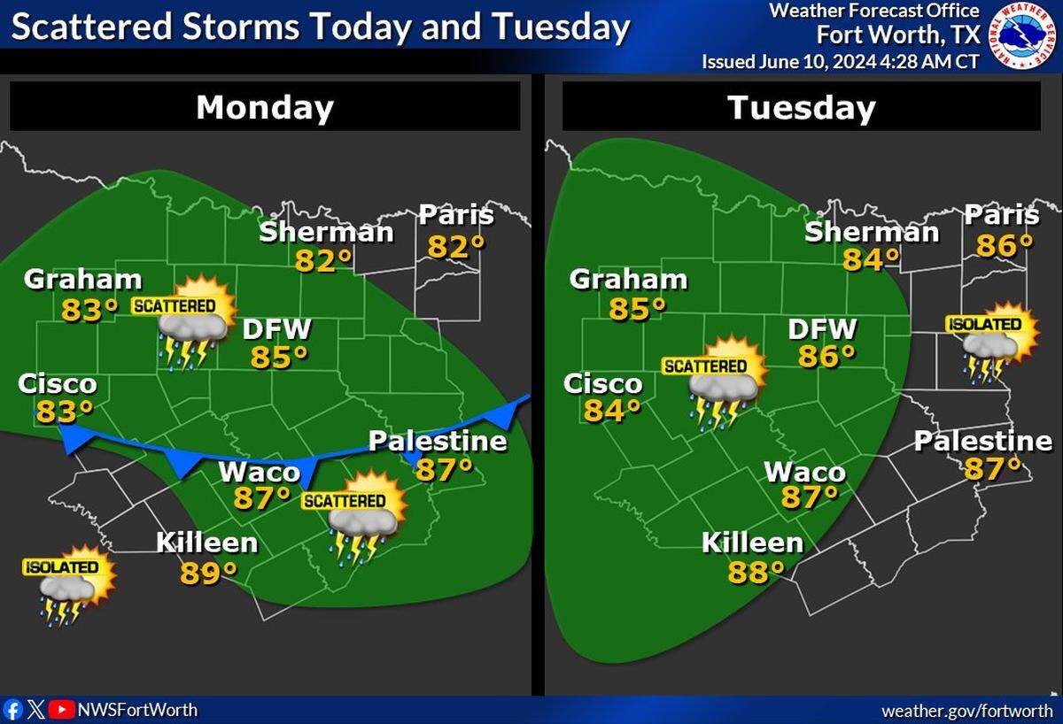Storms return to the Dallas-Fort Worth forecast on Monday and Tuesday.