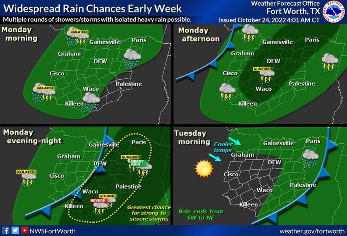 Hazardous weather remained in the forecast on Monday as thunderstorms move through North Texas neighborhoods, according to the National Weather Service in Fort Worth.