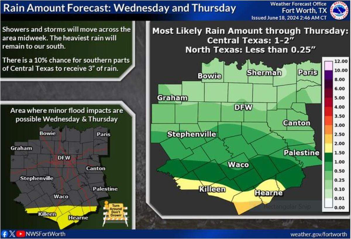 National Weather Service