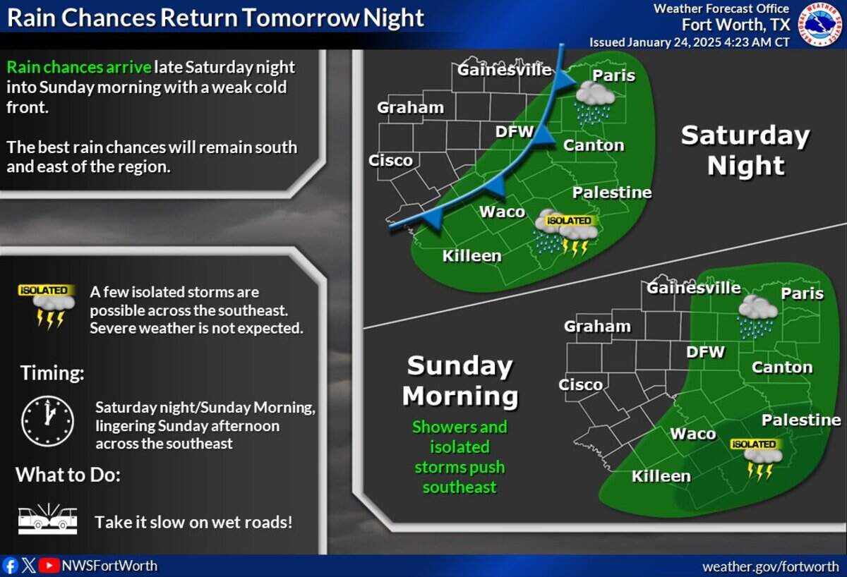 Rain chances arrive in North Texas late Saturday.