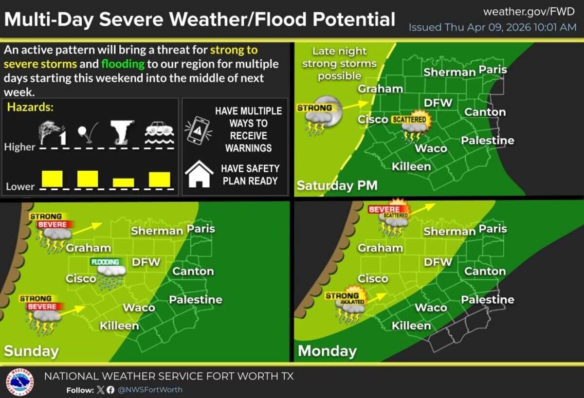 Severe weather is possible in North Texas over the weekend and next week.