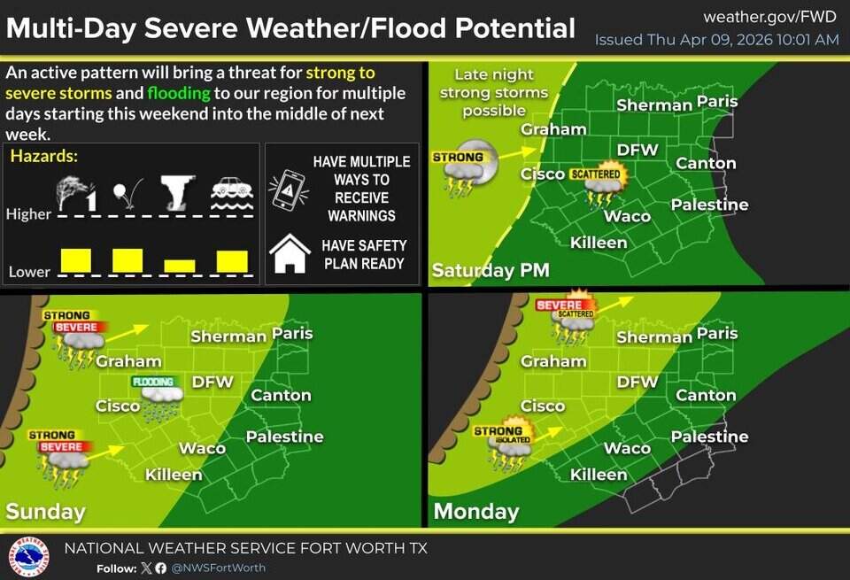 Severe weather in the mix for North Texas over the weekend | Fort Worth ...
