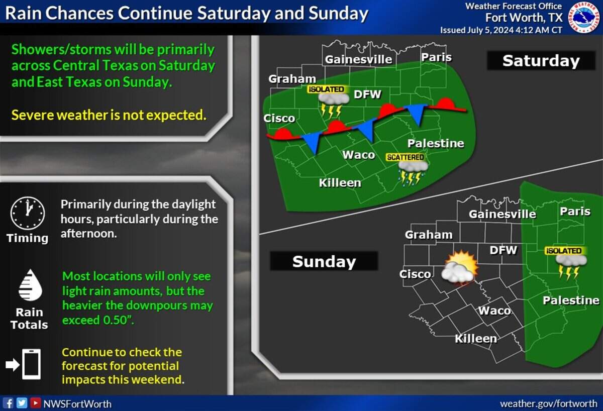 North Texans have a good chance of seeing rain this weekend.