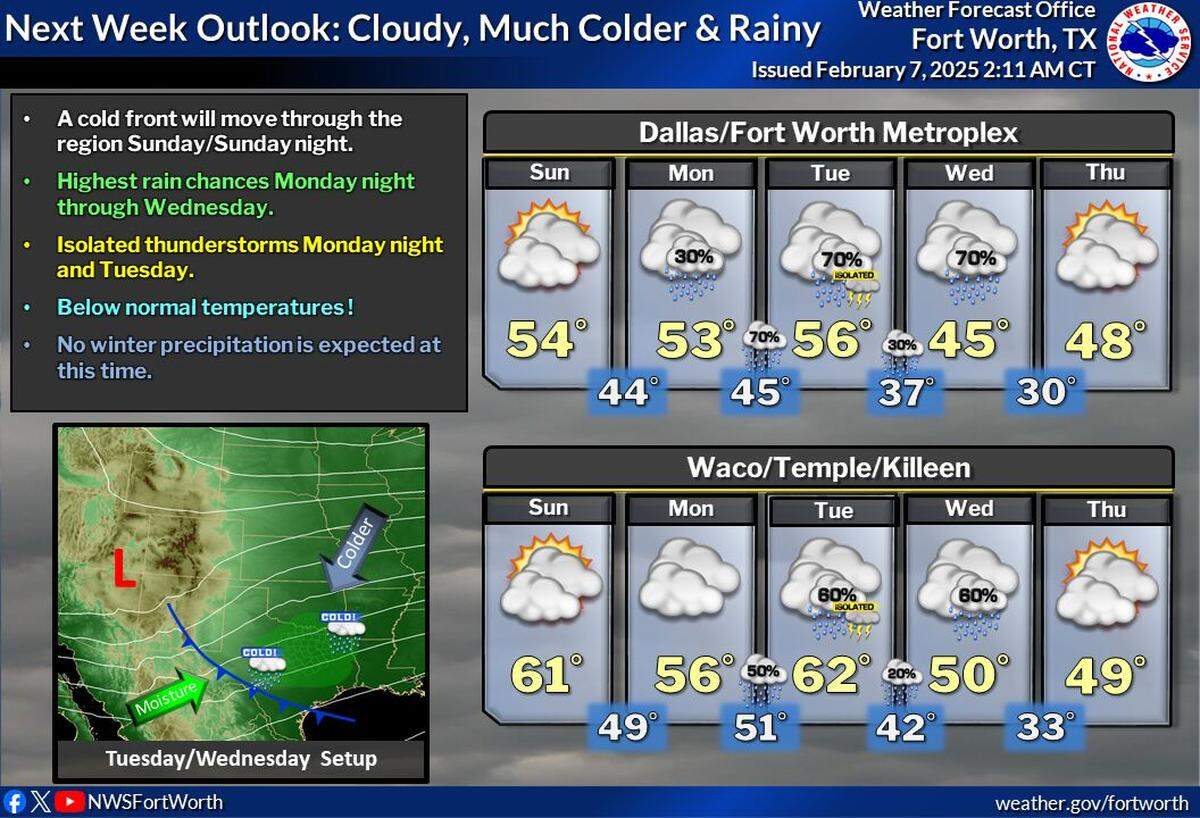 Rain chances return to North Texas.