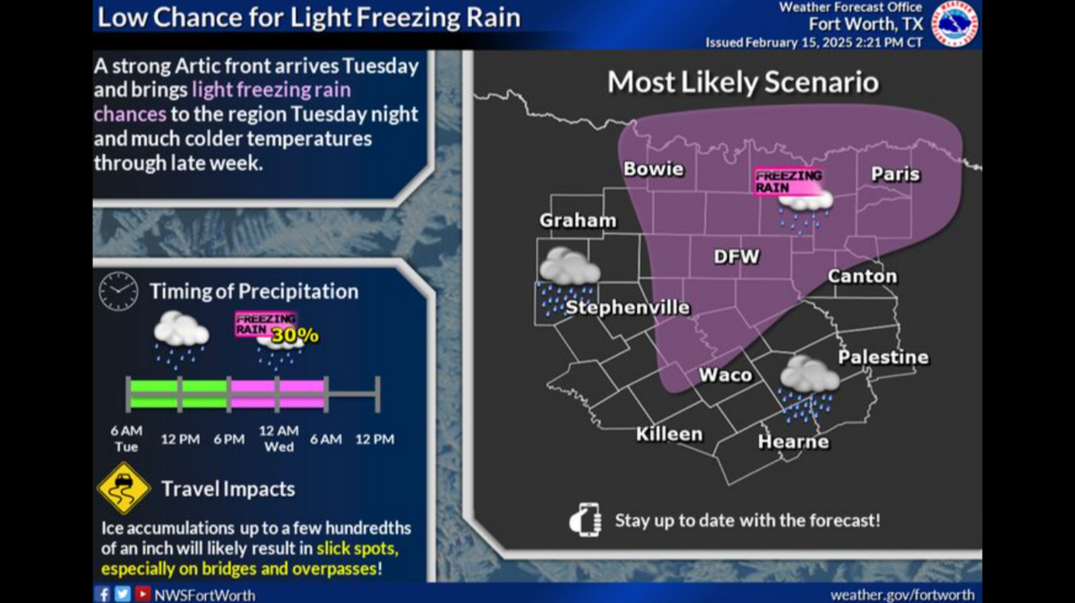 A map from the National Weather Service shows the forecast for potential freezing rain Tuesday, Feb. 18.